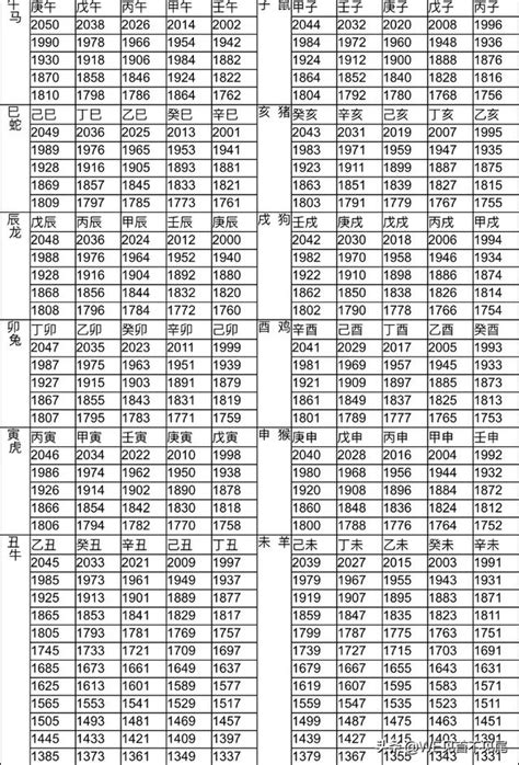 82屬什麼|【十二生肖年份】12生肖年齡對照表、今年生肖 